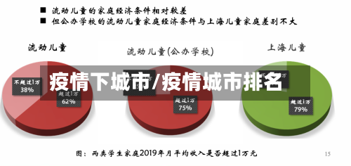 疫情下城市/疫情城市排名