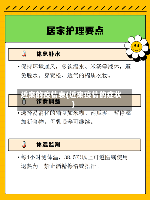 近来的疫情表(近来疫情的症状)