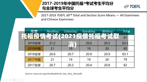 托福疫情考试(2021疫情托福考试取消)