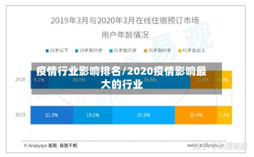 疫情行业影响排名/2020疫情影响最大的行业
