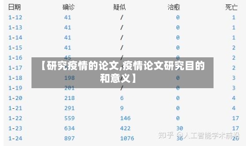 【研究疫情的论文,疫情论文研究目的和意义】