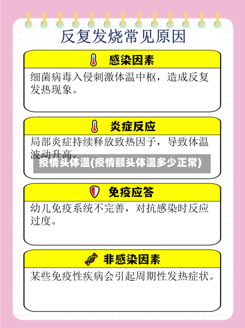 疫情头体温(疫情额头体温多少正常)
