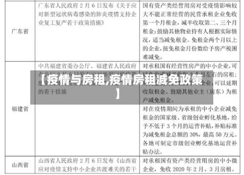 【疫情与房租,疫情房租减免政策】