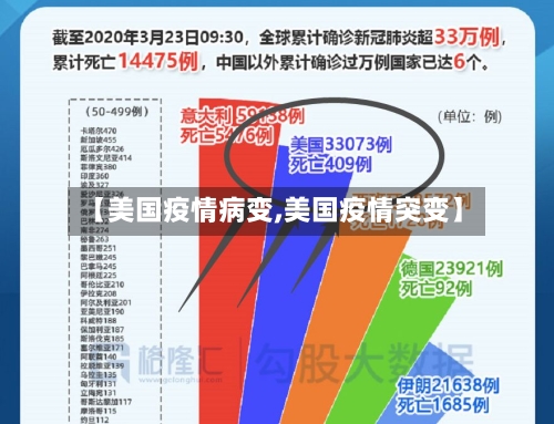 【美国疫情病变,美国疫情突变】