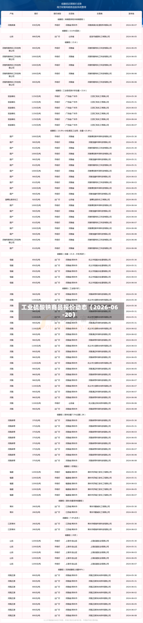 工业硫酸钠商品报价动态（2026-06-20）
