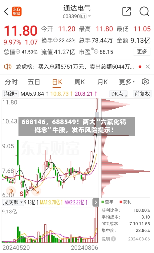 688146，688549！两大“六氟化钨概念”牛股，发布风险提示！