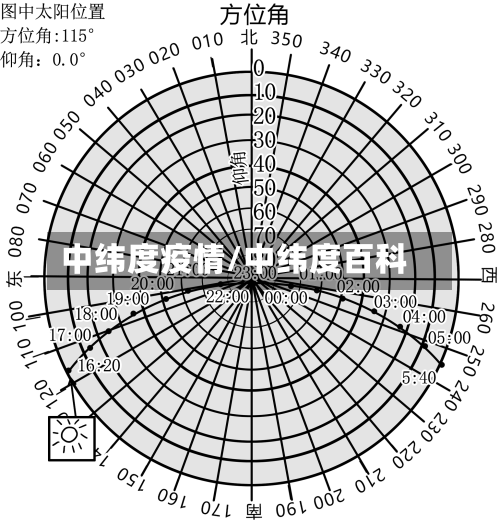 中纬度疫情/中纬度百科