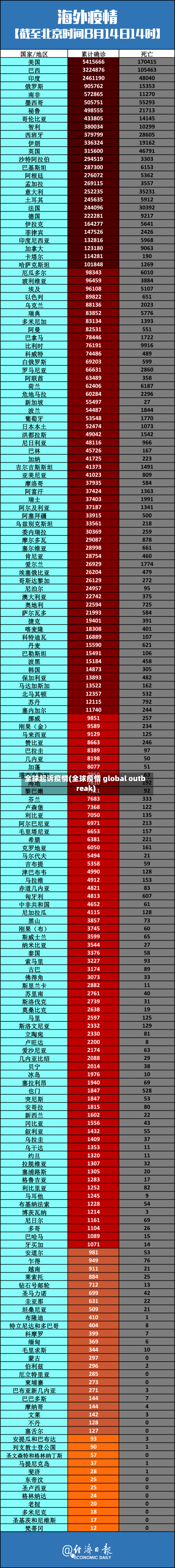 全球起诉疫情(全球疫情 global outbreak)