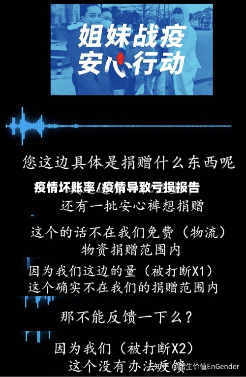 疫情坏账率/疫情导致亏损报告