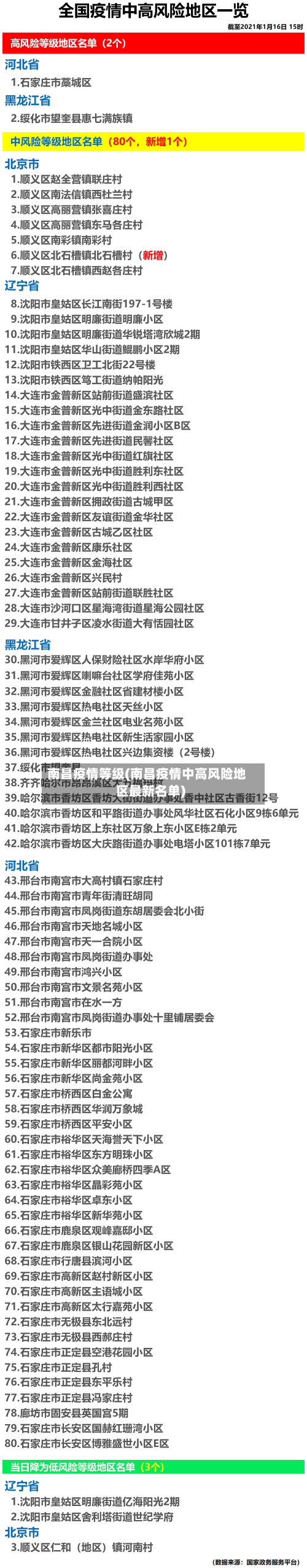 南昌疫情等级(南昌疫情中高风险地区最新名单)