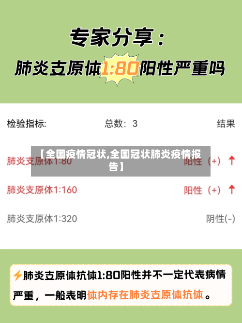 【全国疫情冠状,全国冠状肺炎疫情报告】