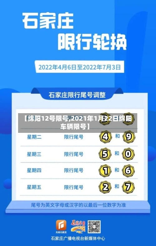 【绵阳12号限号,2021年1月22日绵阳车辆限号】