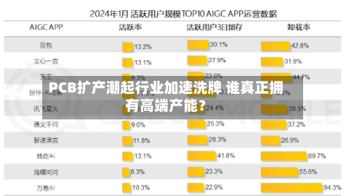 PCB扩产潮起行业加速洗牌 谁真正拥有高端产能?