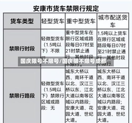 国庆限号不限号/国庆限不限号成都