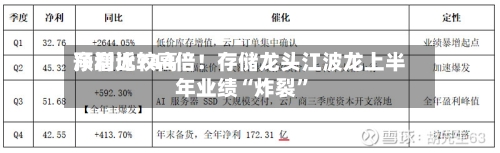 净利比较高预增近744倍！存储龙头江波龙上半年业绩“炸裂”-第1张图片