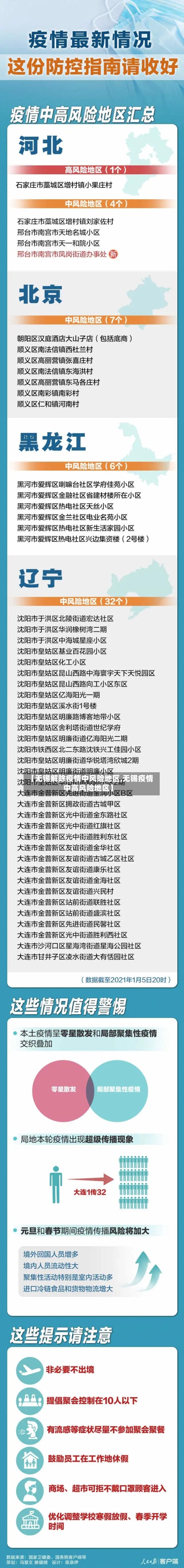 【无锡解除疫情中风险地区,无锡疫情中高风险地区】