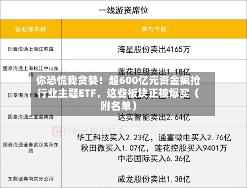 你恐慌我贪婪!超600亿元资金疯抢行业主题ETF,这些板块正被爆买(附名单)