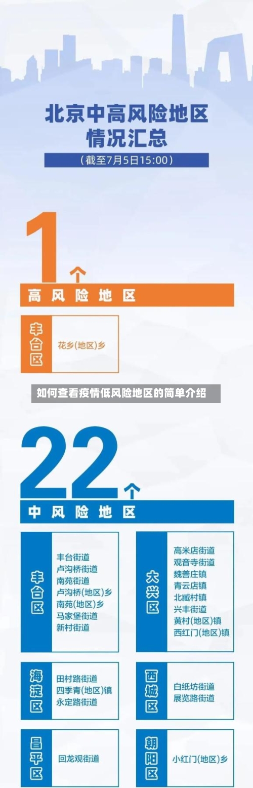 如何查看疫情低风险地区的简单介绍