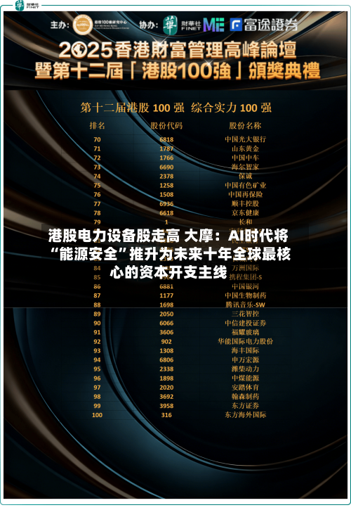 港股电力设备股走高 大摩：AI时代将“能源安全	”推升为未来十年全球最核心的资本开支主线-第1张图片