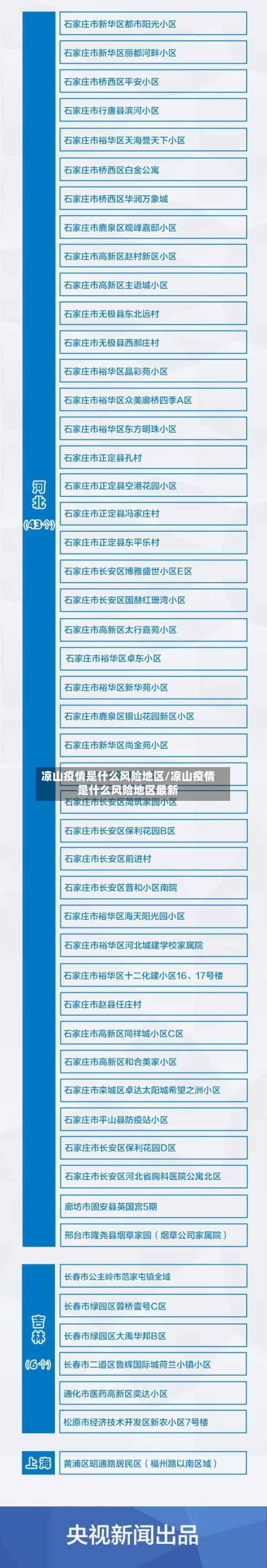 凉山疫情是什么风险地区/凉山疫情是什么风险地区最新