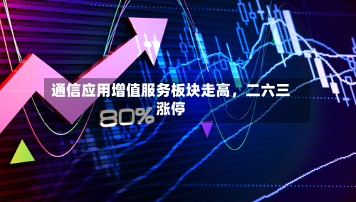 通信应用增值服务板块走高,二六三涨停