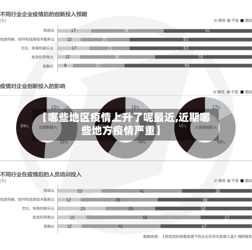 【哪些地区疫情上升了呢最近,近期哪些地方疫情严重】