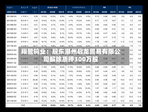 翔鹭钨业：股东潮州启龙贸易有限公司解除质押300万股