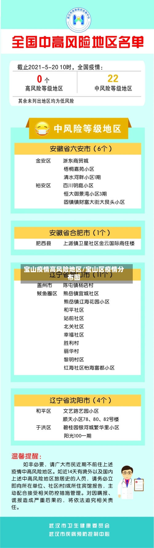 宝山疫情高风险地区/宝山区疫情分布图