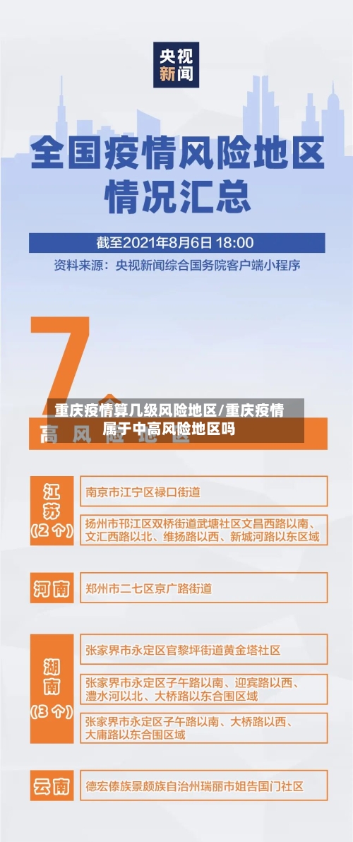 重庆疫情算几级风险地区/重庆疫情属于中高风险地区吗