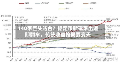 140家巨头站台？稳定币新玩家出道即翻车，传统收益格局要变天-第1张图片