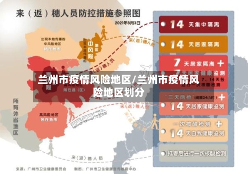 兰州市疫情风险地区/兰州市疫情风险地区划分