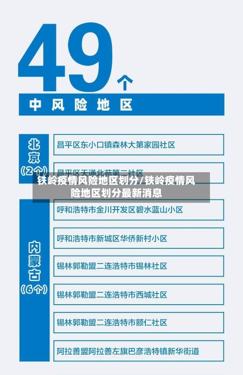 铁岭疫情风险地区划分/铁岭疫情风险地区划分最新消息
