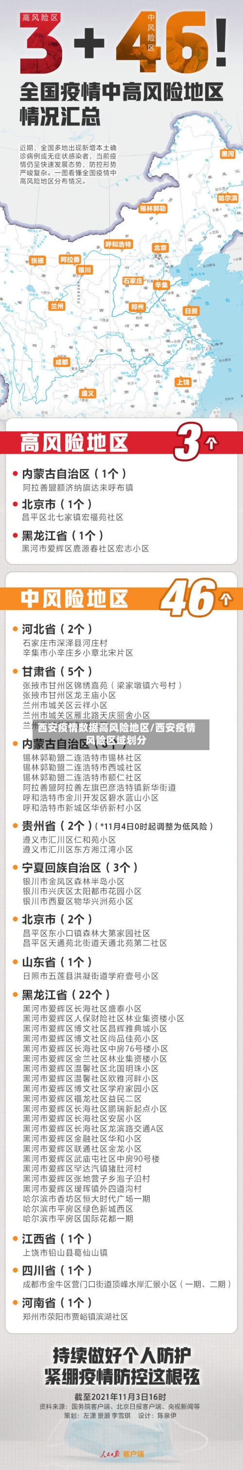 西安疫情数据高风险地区/西安疫情风险区域划分