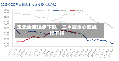 玉米费用：二季度逐步下跌　三季度重心或继续下移-第1张图片
