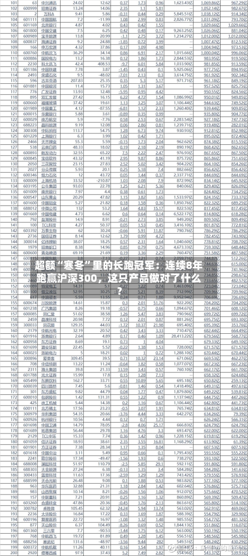 超额“寒冬”里的长跑冠军:连续8年跑赢沪深300,这只产品做对了什么?
