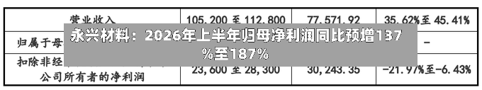 永兴材料：2026年上半年归母净利润同比预增137%至187%-第1张图片