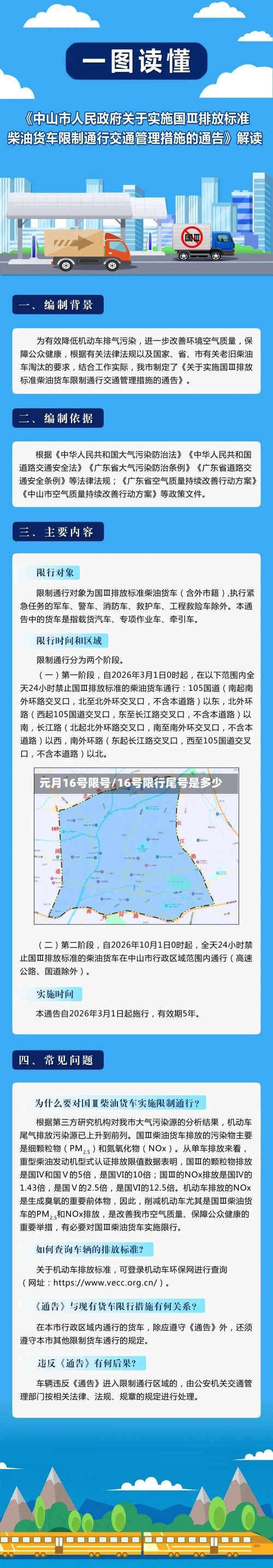 元月16号限号/16号限行尾号是多少