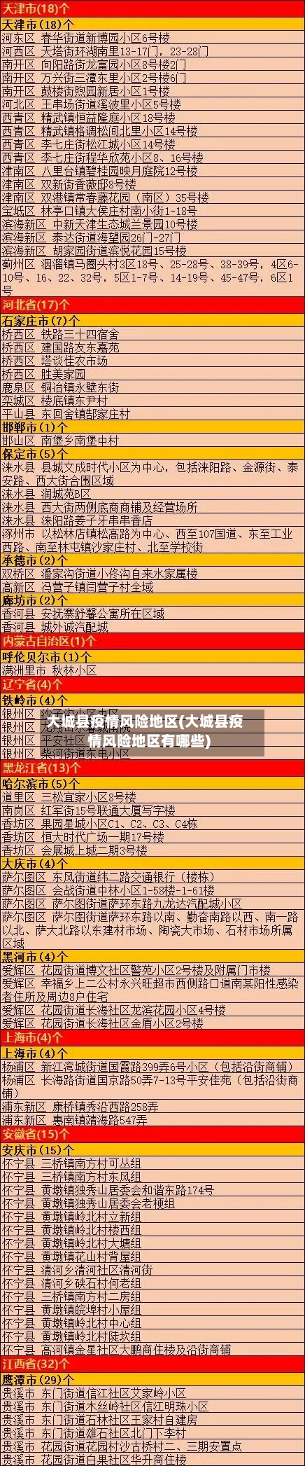 大城县疫情风险地区(大城县疫情风险地区有哪些)