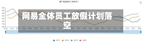 网易全体员工放假计划落空