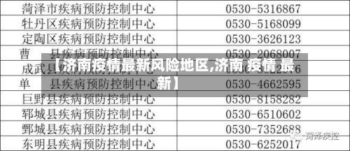 【济南疫情最新风险地区,济南 疫情 最新】