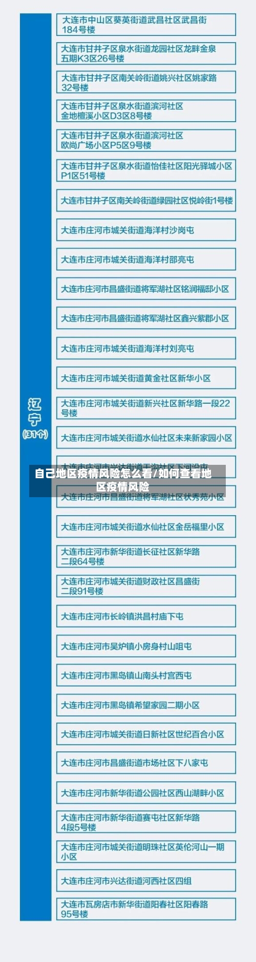 自己地区疫情风险怎么看/如何查看地区疫情风险