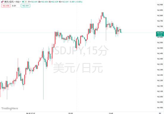 单边干预救不了日元，日本“货币保卫战”的真正敌人是美联储