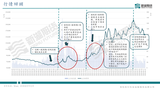 碳酸锂半年报：供需双强，静待新驱破局