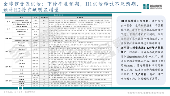 碳酸锂半年报：供需双强，静待新驱破局