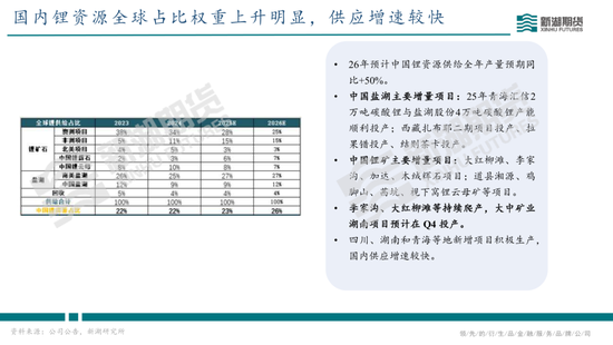 碳酸锂半年报：供需双强	，静待新驱破局