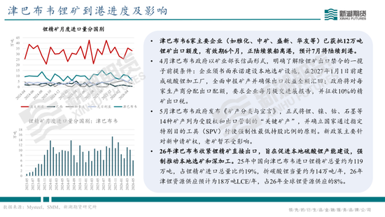 碳酸锂半年报：供需双强，静待新驱破局