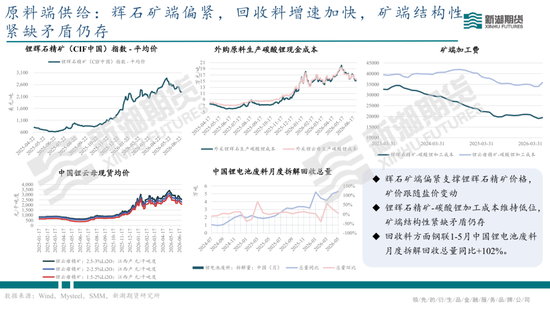 碳酸锂半年报：供需双强，静待新驱破局
