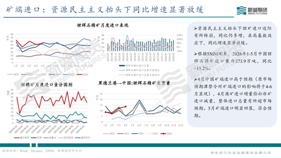 碳酸锂半年报：供需双强，静待新驱破局