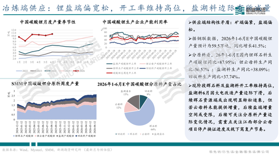 碳酸锂半年报：供需双强	，静待新驱破局