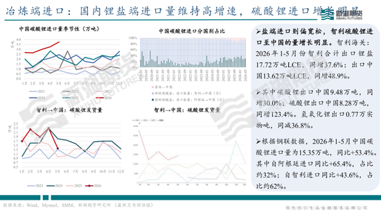 碳酸锂半年报：供需双强，静待新驱破局
